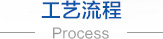 無紡布，無紡布價格，彈簧包用無紡布，家居無紡布，東莞市錦晨無紡布有限公司